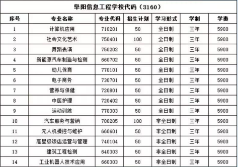 阜阳信息工程学校2025年招生简章