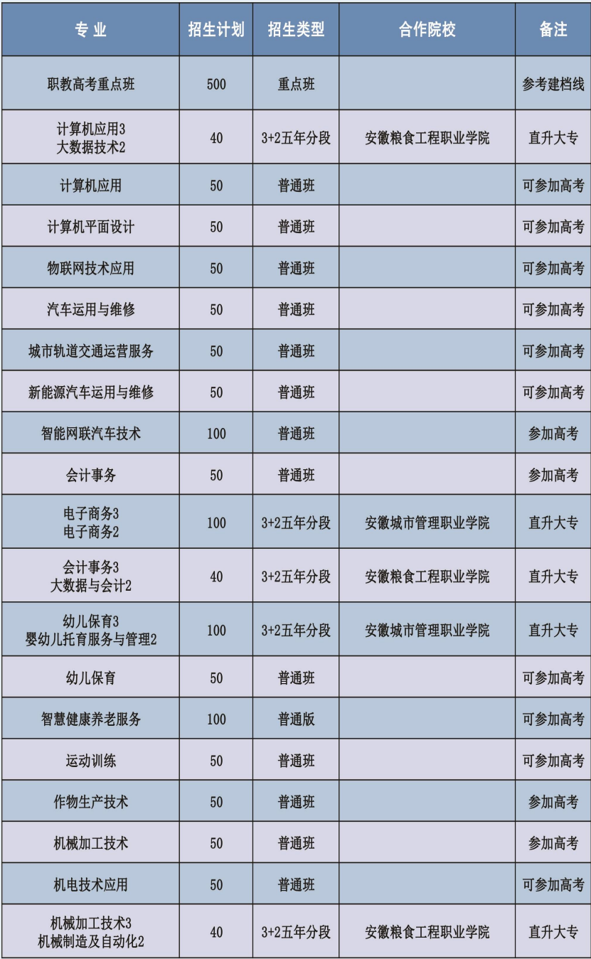 濉溪职业技术学校2025年招生简章