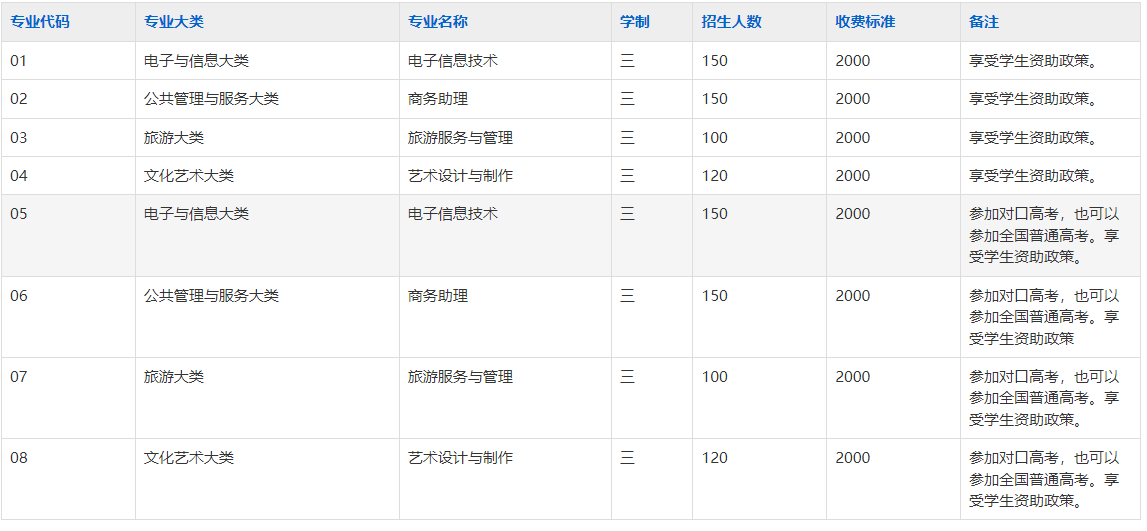 淮南市文汇女子职业学校2025年招生简章