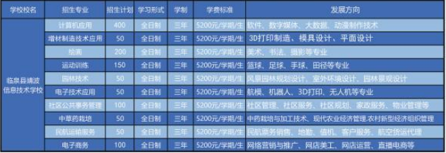 临泉县靖波信息技术学校2025年招生简章