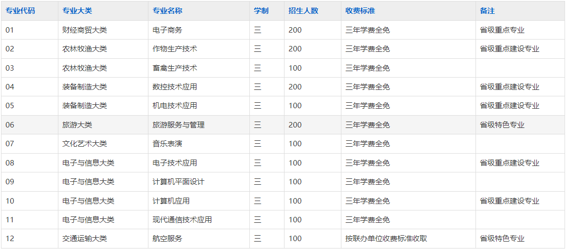 寿县科技学校2025年招生简章