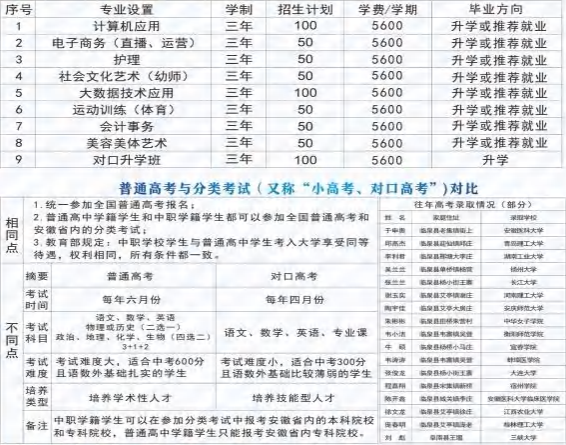 临泉县鹏飞中等专业学校2025年招生简章