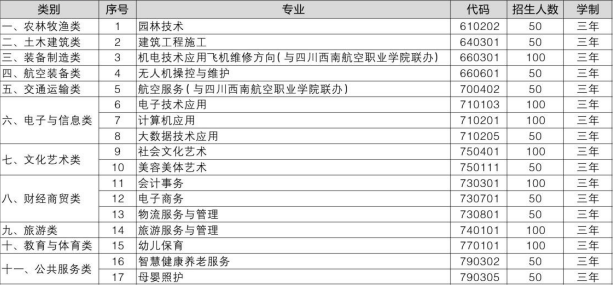 皖北电子信息工程学校（太和二职高）2025年招生简章