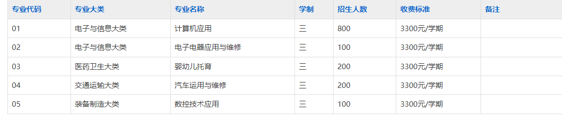 寿县兴华职业高级中学2025年招生简章