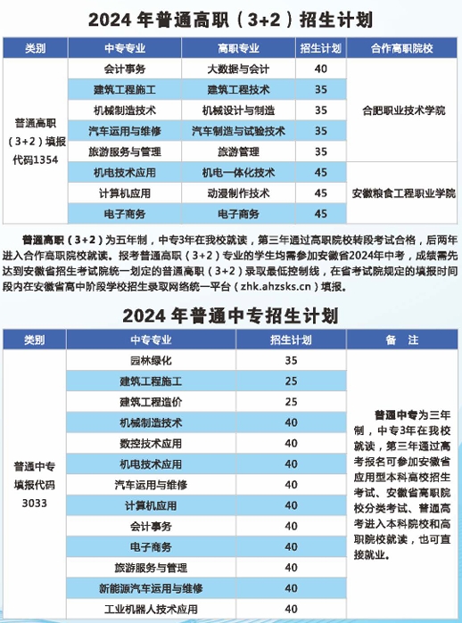 合肥市工程技术学校2025年招生简章