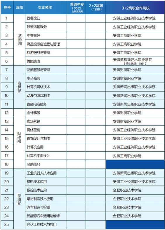 合肥市经贸旅游学校2025年招生简章