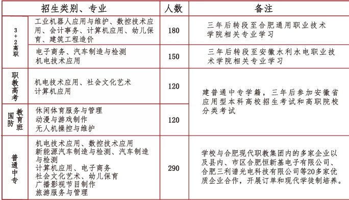 合肥市通用技术学校2025年招生简章