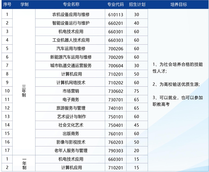 合肥腾飞学校2025年招生简章
