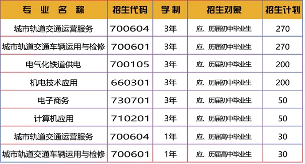 合肥向远轨道交通学校2025年招生简章