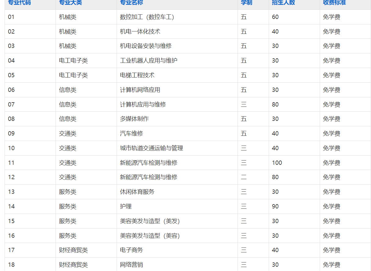 安徽安庆技师学院2025年招生简章