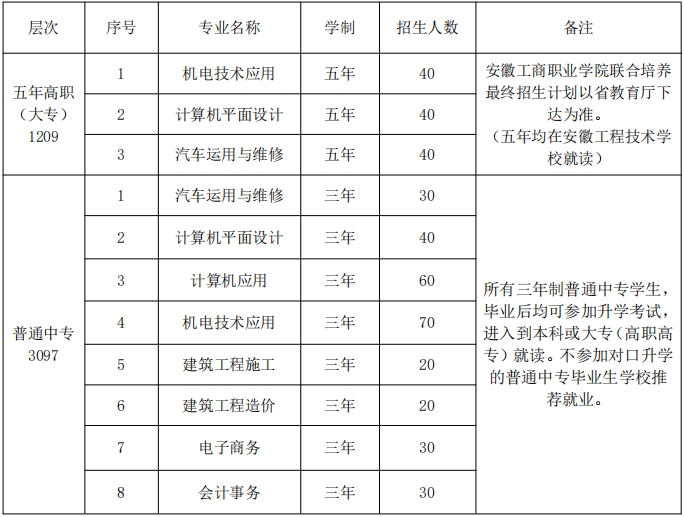 安徽工程技术学校2025年招生简章