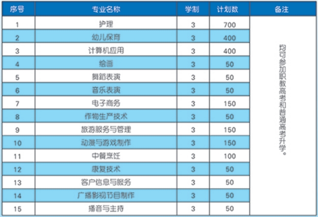 灵璧师范学校2025年招生简章