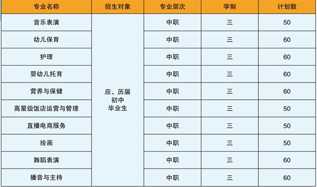 宿州逸夫师范学校2025年招生简章