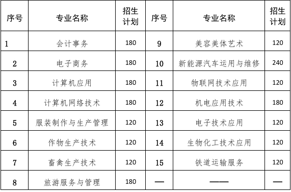 砀山县铁路中等专业学校2025年招生简章