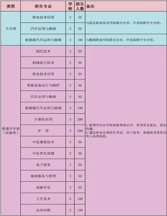 砀山县中等专业学校2025年招生简章