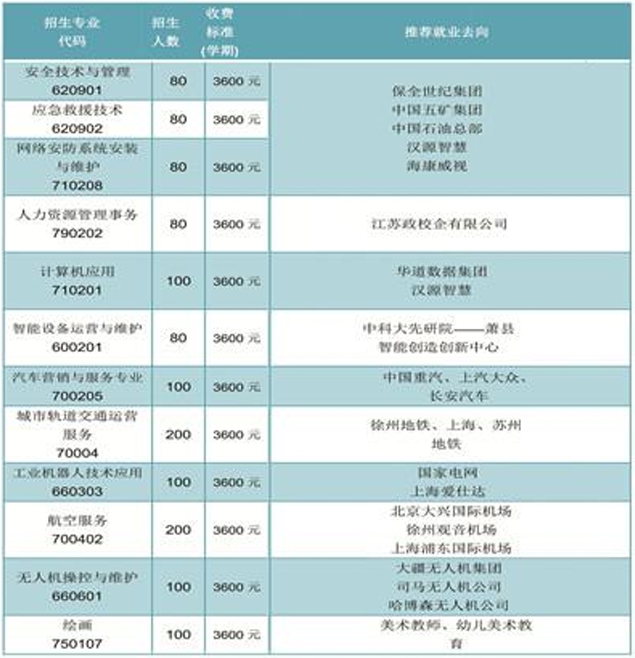 宿州航科中等专业学校2025年招生简章
