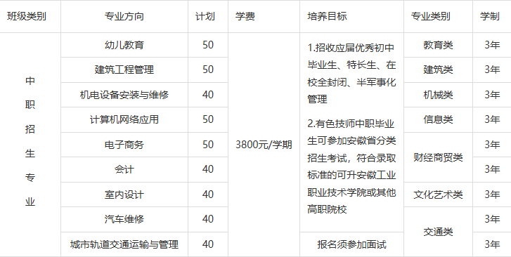 安徽有色金属技师学院2025年招生简章