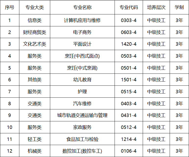 安徽中智技工学校2025年招生简章