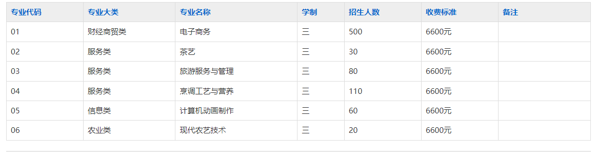 淮北市濉溪县理工技工学校2025年招生简章