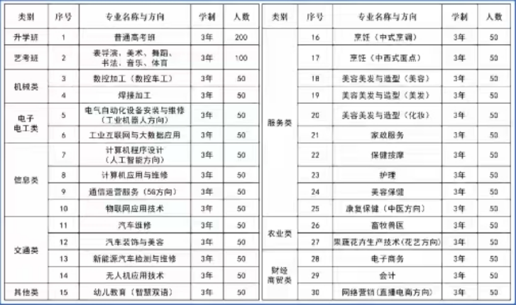 安徽卓创技工学校2025年招生简章