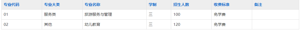 黄山市技工学校2025年招生简章