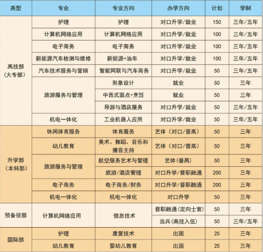 蚌埠市工商技工学校2025年招生简章