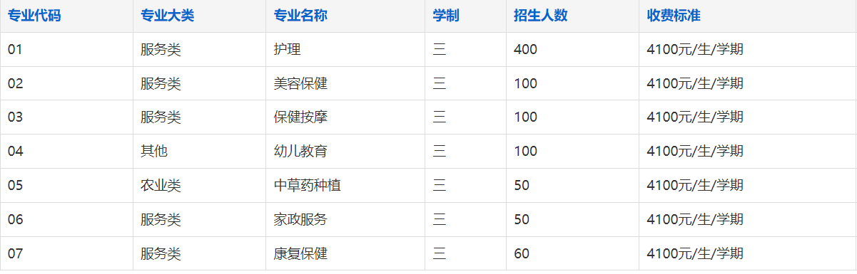 芜湖建康高级技工学校2025年招生简章
