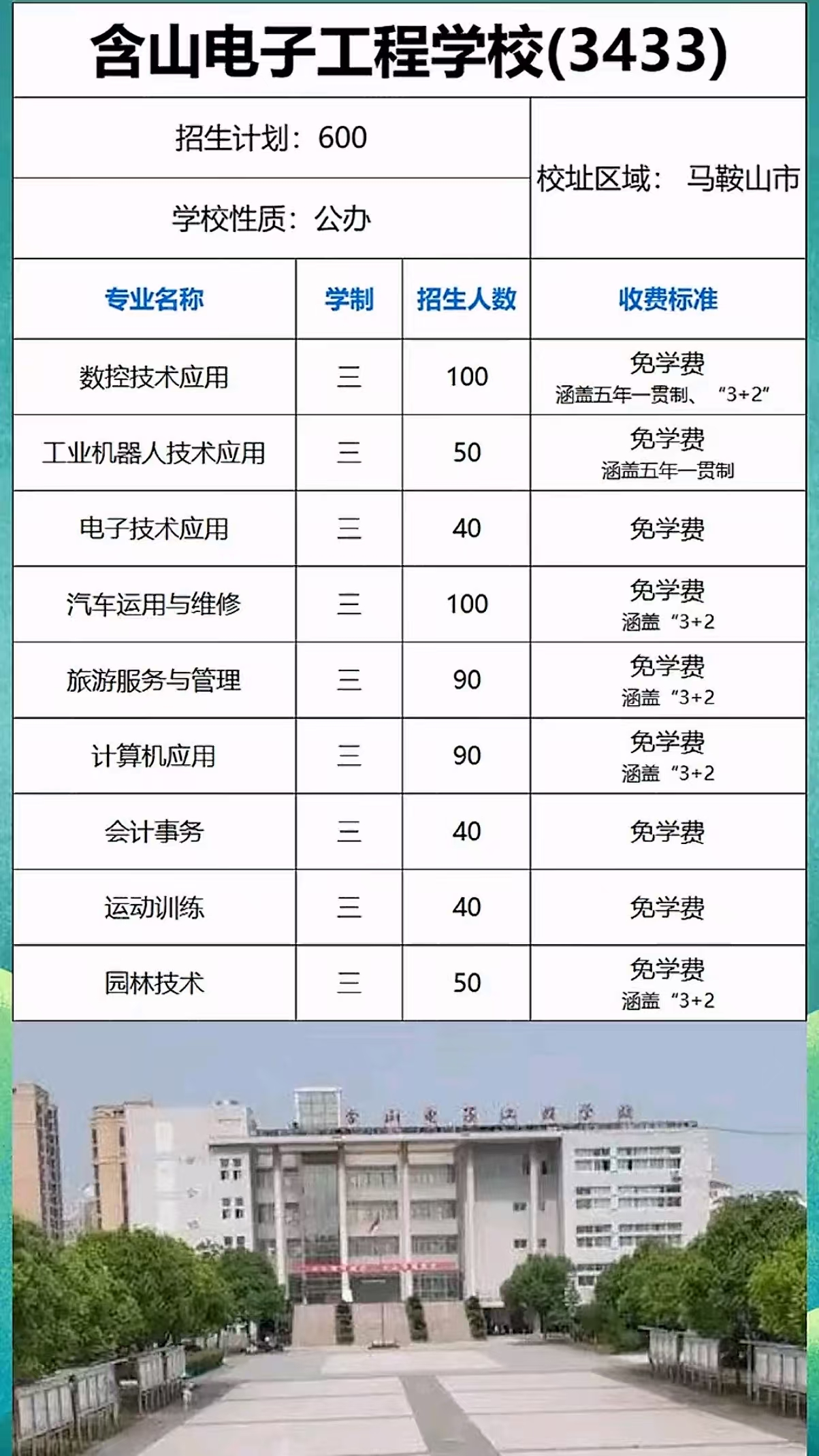 含山县技工学校2025年招生简章
