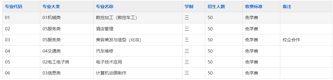 泾县技工学校2025年招生简章
