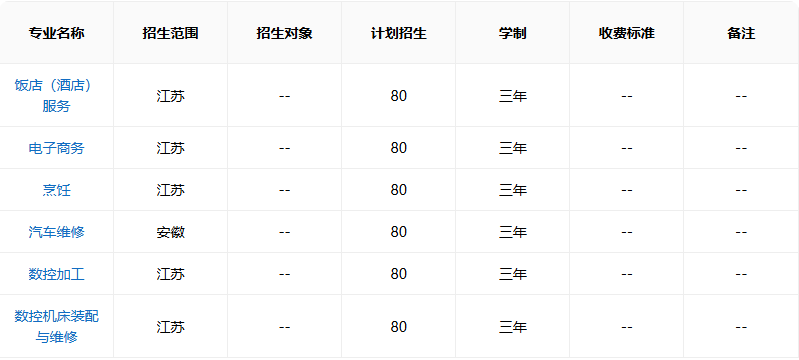 池州市技工学校2025年招生简章