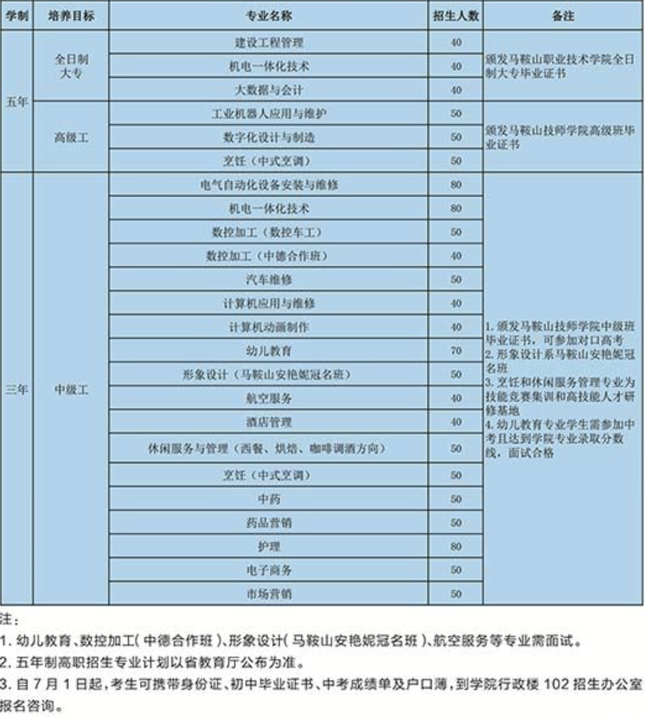 马鞍山技师学院2025年招生简章
