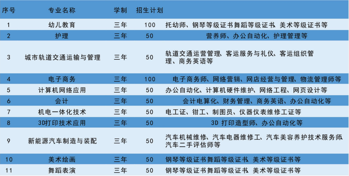 枞阳东南财经技工学校2025年招生简章