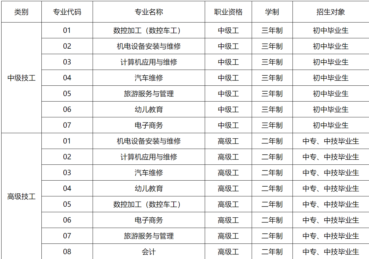 宣城高级技工学校2025年招生简章