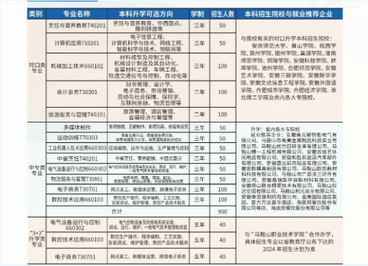 当涂县技工学校2025年招生简章