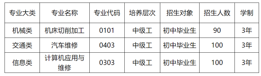 颍东技工学校2025年招生简章