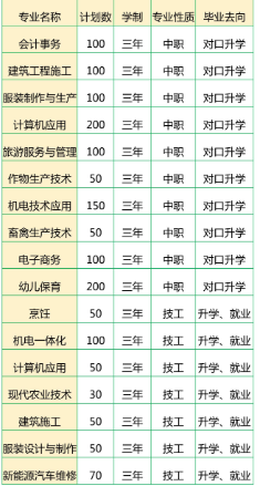颍泉技工学校2025年招生简章