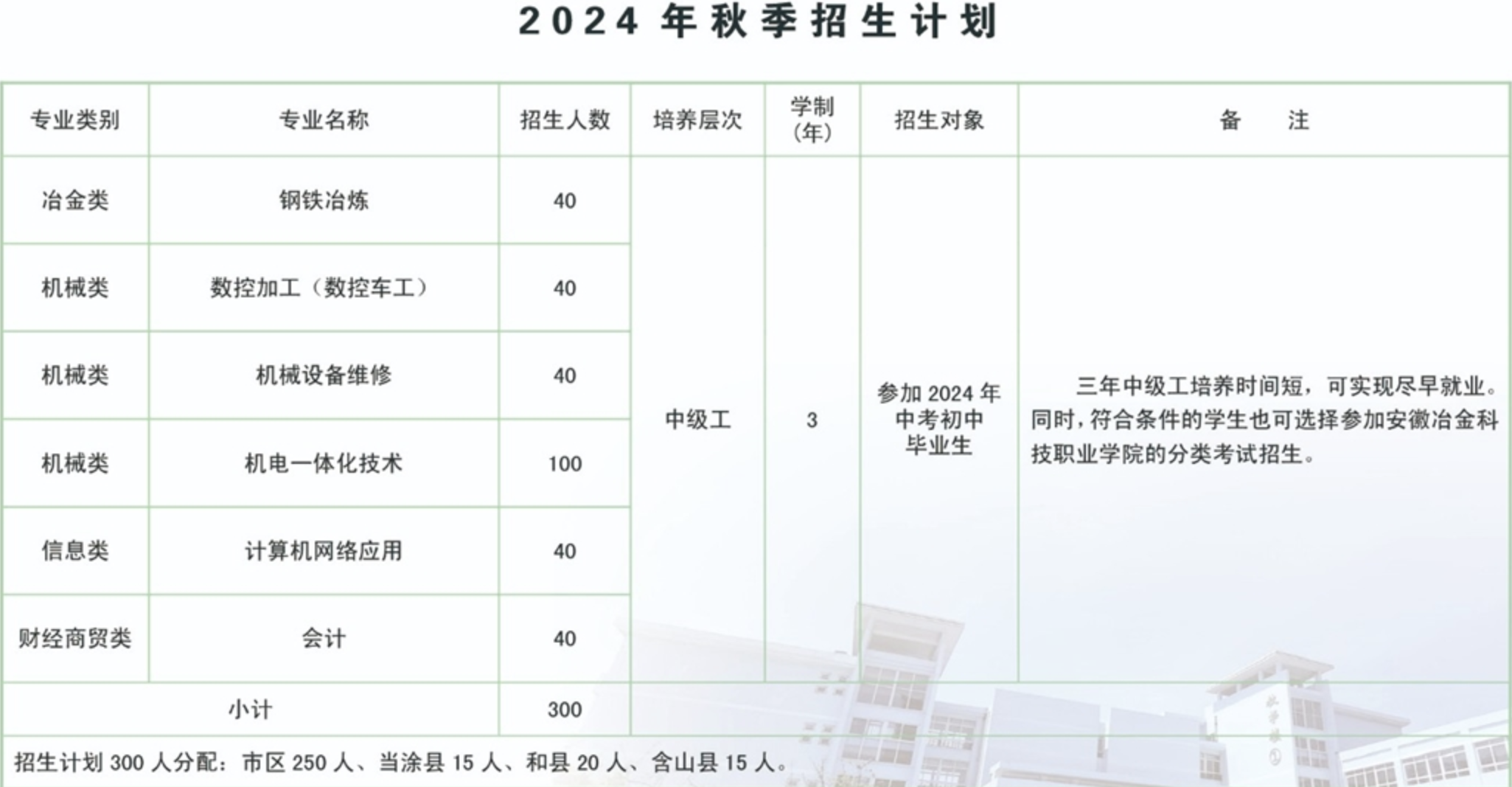 安徽马钢技师学院2025年招生简章