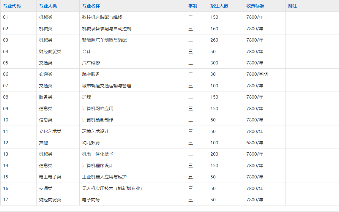 合肥工贸高级技工学校2025年招生简章