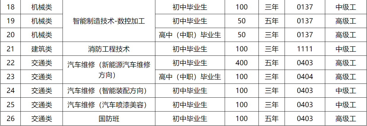 颍上技工学校2025年招生简章
