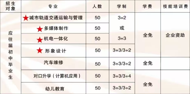 凤台县技工学校2025年招生简章