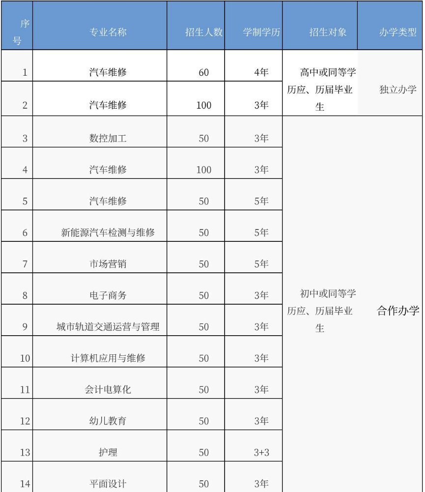 安徽汽车工业技师学院2025年招生简章