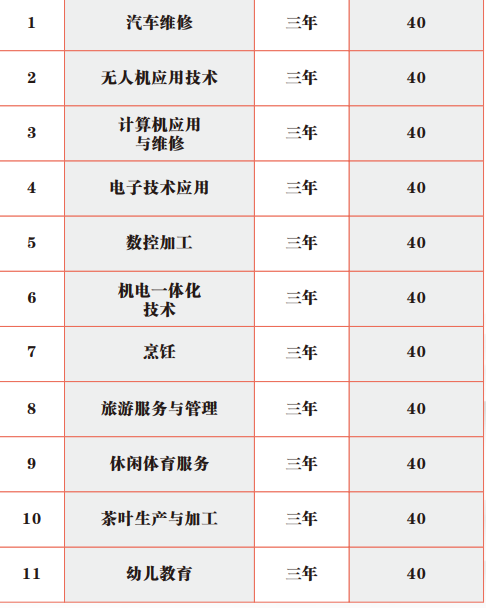 岳西县技工学校2025年招生简章