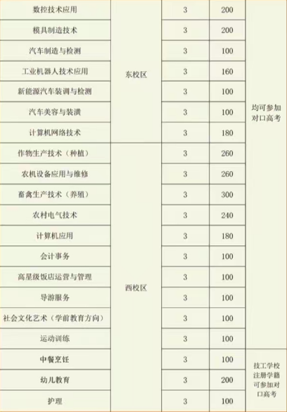 凤阳县技工学校2025年招生简章
