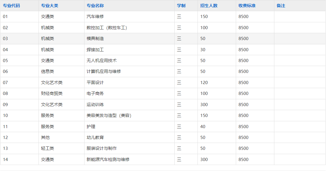 合肥禾一技工学校2025年招生简章