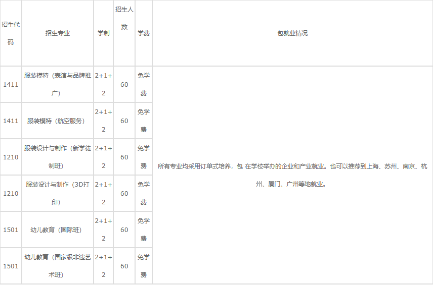 阜阳科创技工学校2025年招生简章