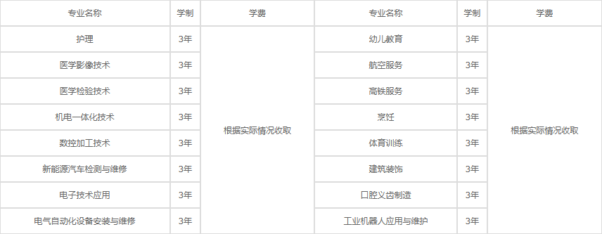 阜阳科贸技工学校2025年招生简章