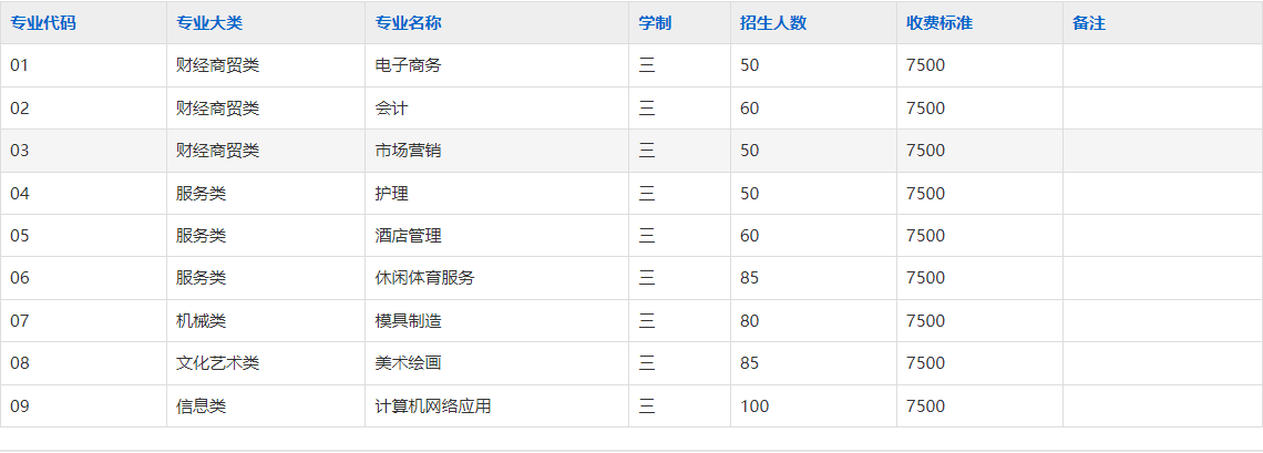 合肥华美技工学校2025年招生简章