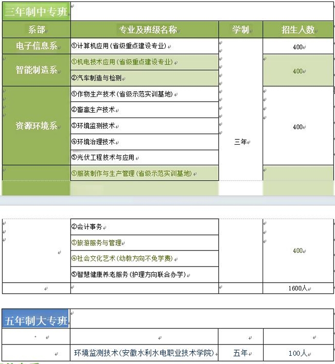宿州环保工程学校2025年招生简章