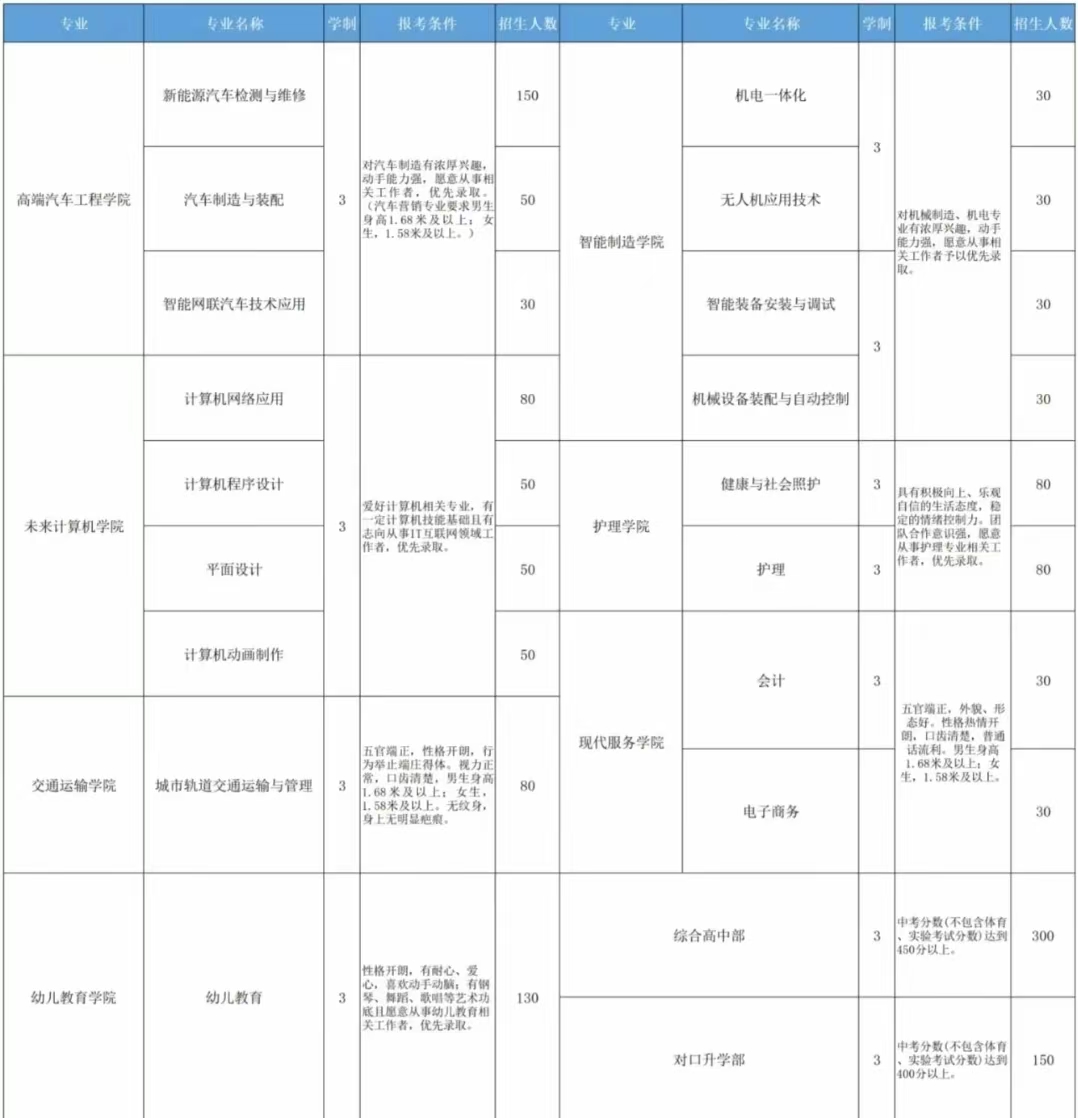 合肥立信技工学校2025年招生简章