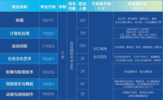 宿州市艺文中等专业学校2025年招生简章
